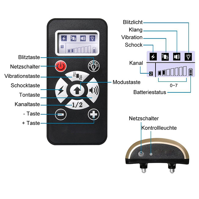 Wasserdichtes wiederaufladbares Anti Bark Remote Hundetrainingshalsband Für 2 Hunde